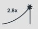 Crash visuel : analyse du rythme d’un multiplicateur variable